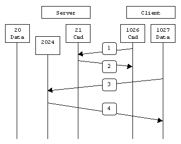 passive ftp diagram